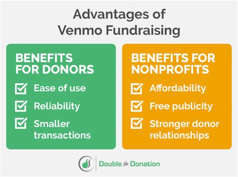 fenmo review|advantages and disadvantages of venmo.